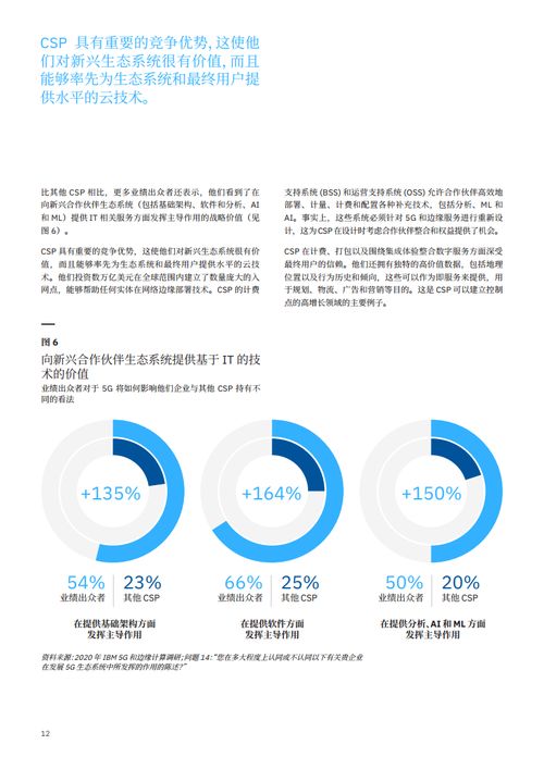 通信服務時代落幕，信息系統集成服務迎來新紀元