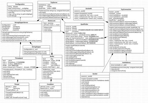 基于線程池、消息隊列與epoll模型的并發服務器架構在信息系統集成服務中的應用